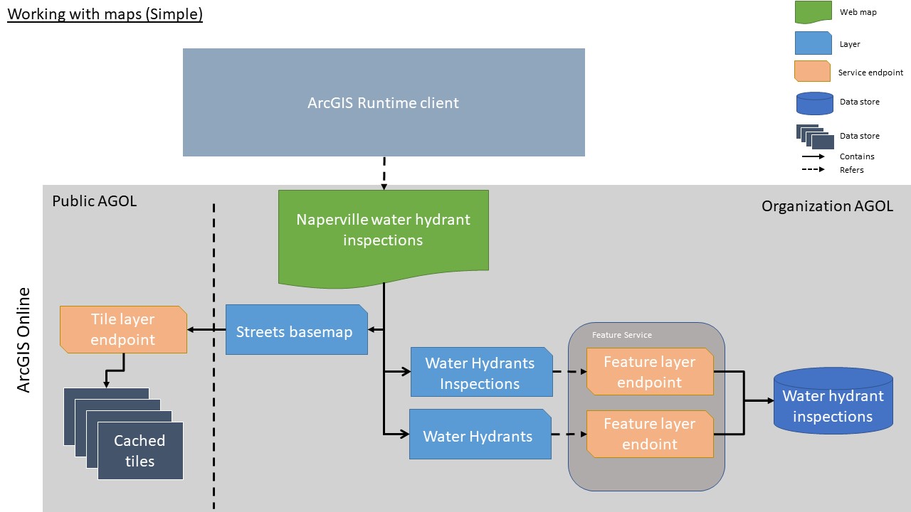 Using Web Maps In Arcgis Runtime Simple Architecture On Arcgis Online Kajanus Net